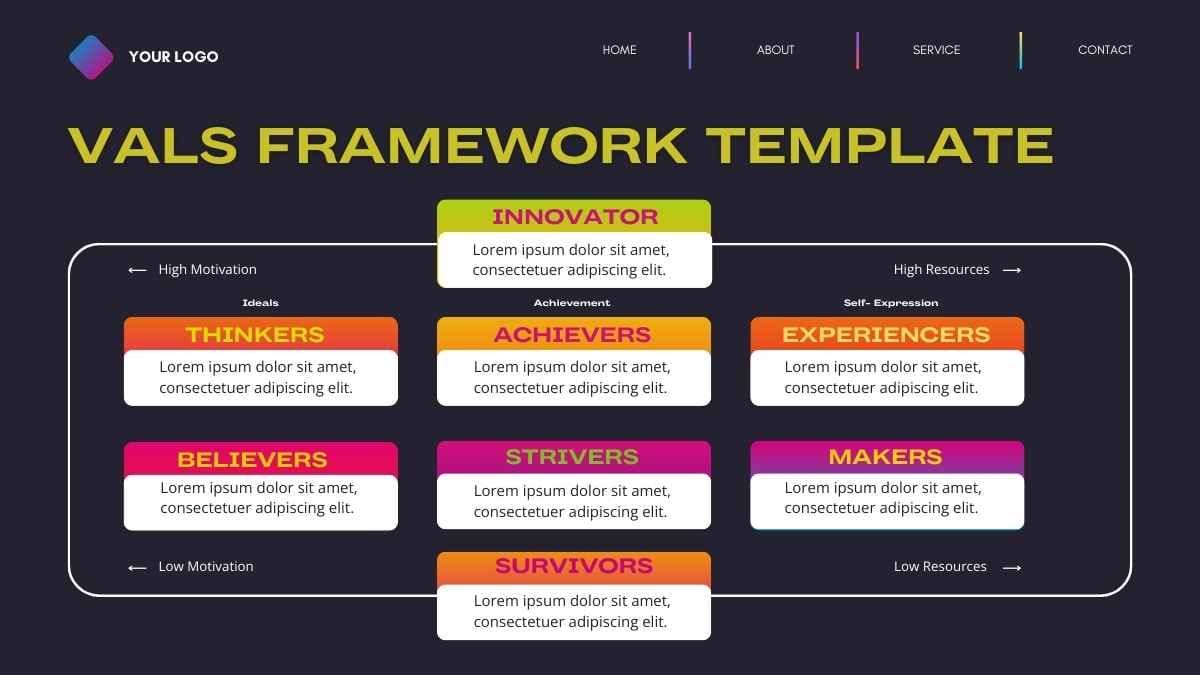 Minimal VALS Framework Template - slide 12