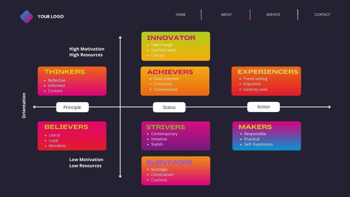 Minimal VALS Framework Template - diapositiva 10