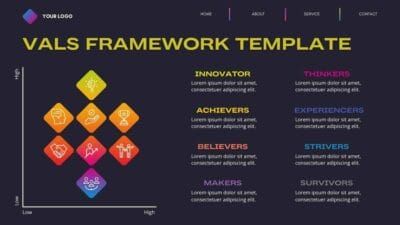 Minimal VALS Framework Template