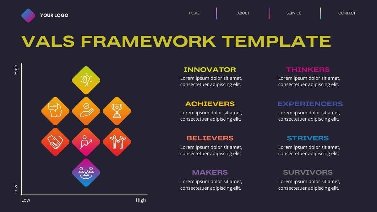 Minimal VALS Framework Template - diapositiva 1