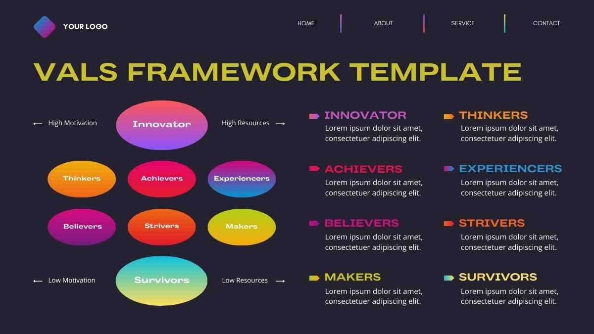 Minimal VALS Framework Template - diapositiva 8