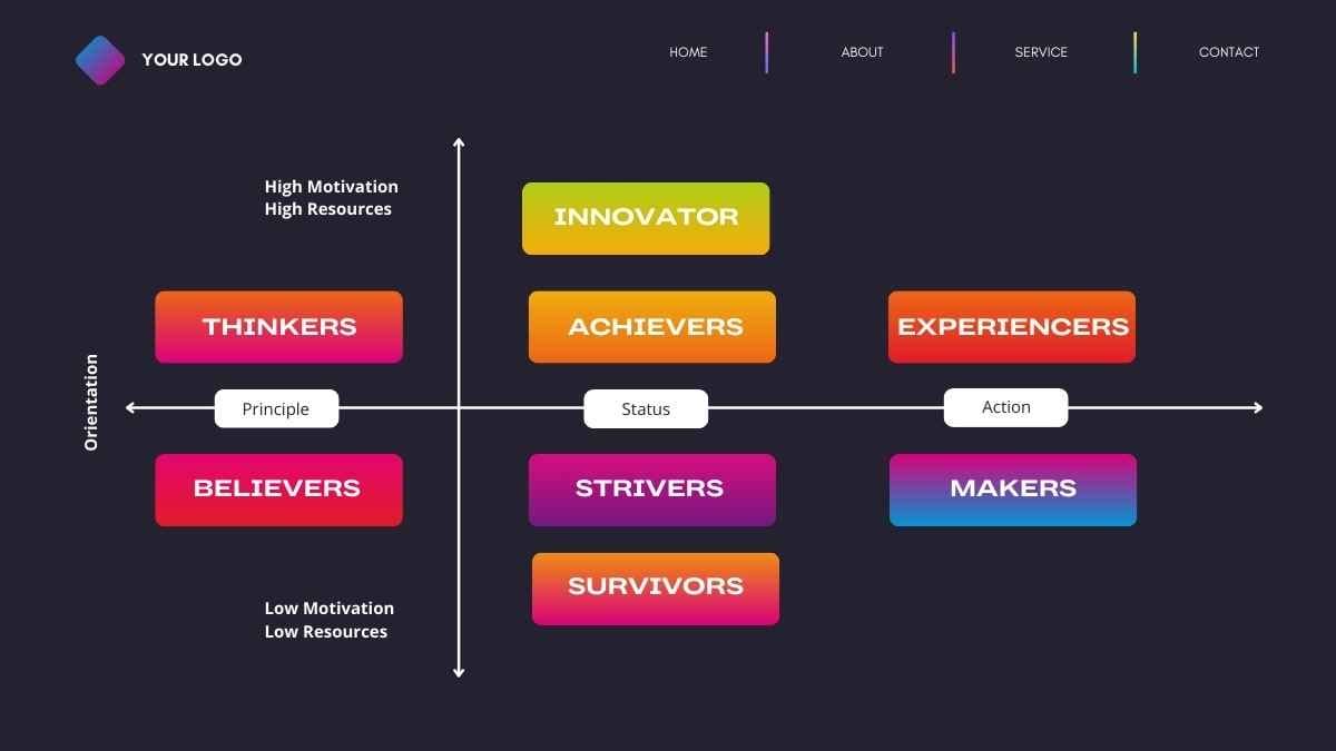 Minimal VALS Framework Template - diapositiva 9