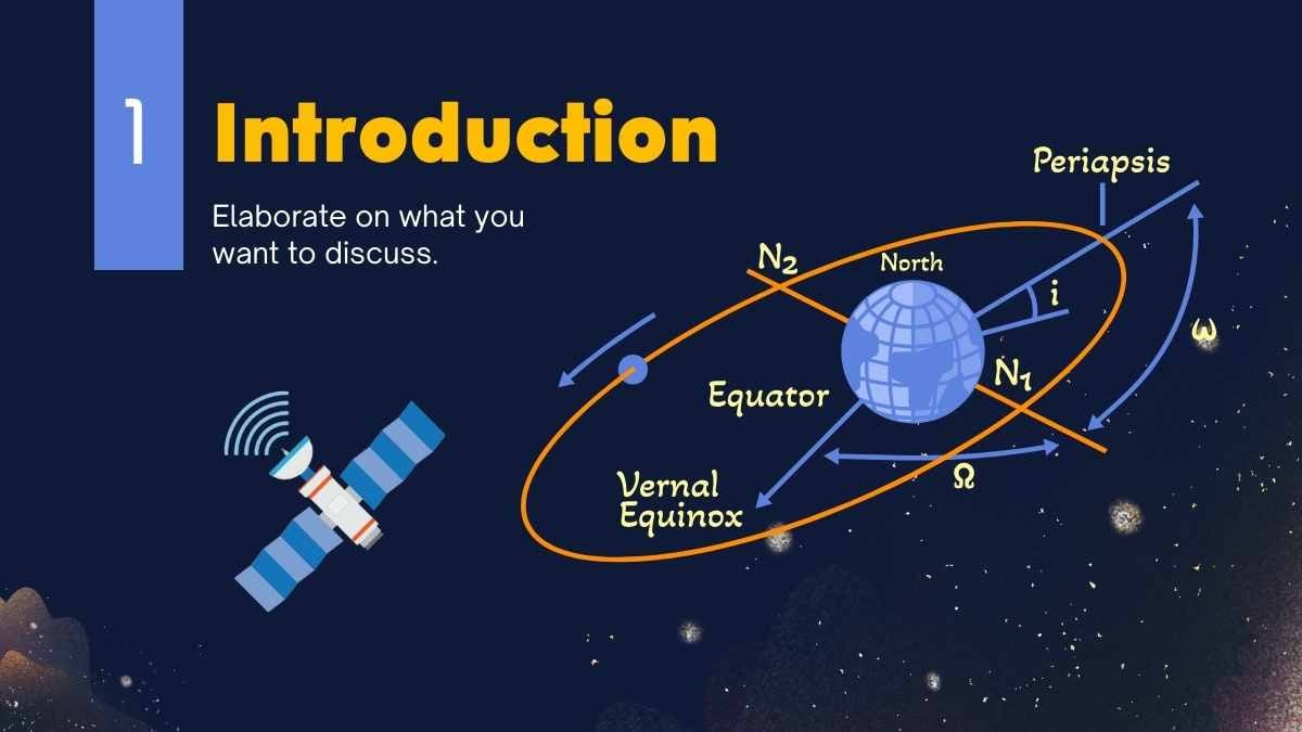 Minimalista O Que É um Satélite Apresentações - deslizar 4