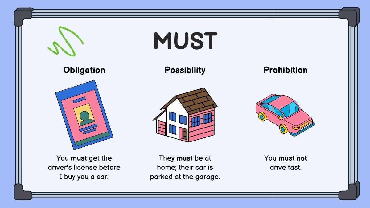 Menguasai Kata Kerja Modal dan Susunan Kata Sifat dalam Bahasa Inggris - slide 15