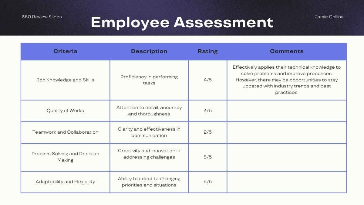 Modern 360 Review Slides - slide 9