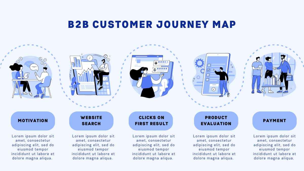 Modern B2B Customer Journey Map Slides - slide 2