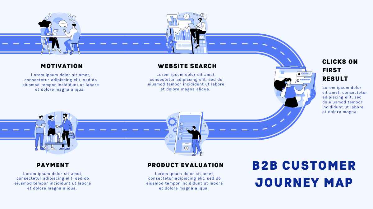 Modern B2B Customer Journey Map Slides - slide 3