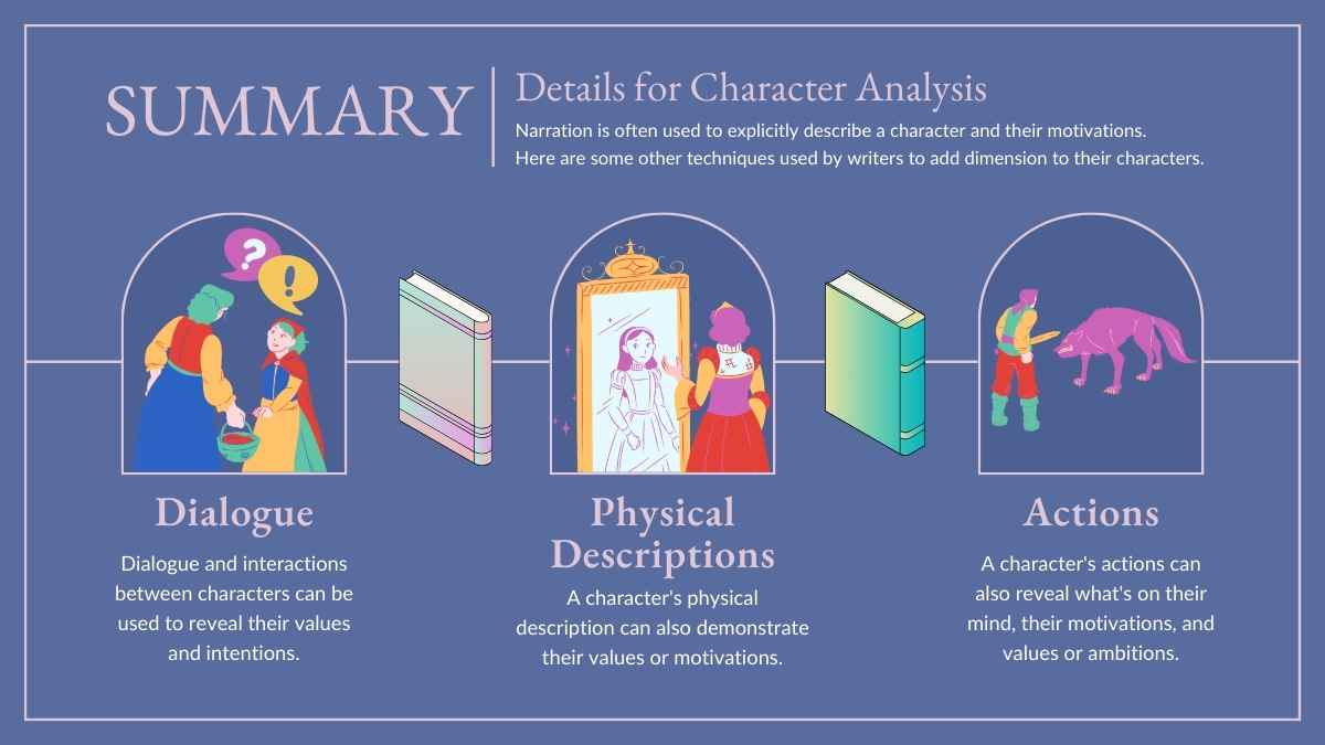 Modern Character Analysis Lesson for High School - slide 12