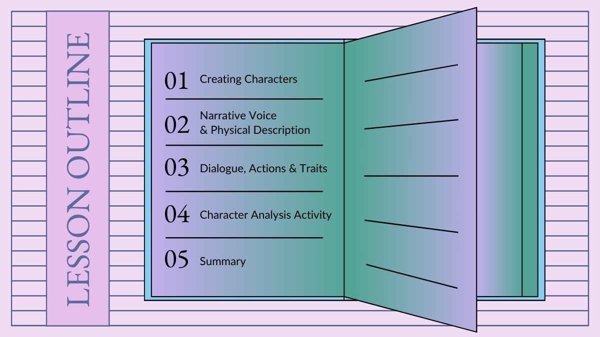 Modern Character Analysis Lesson for High School - slide 3