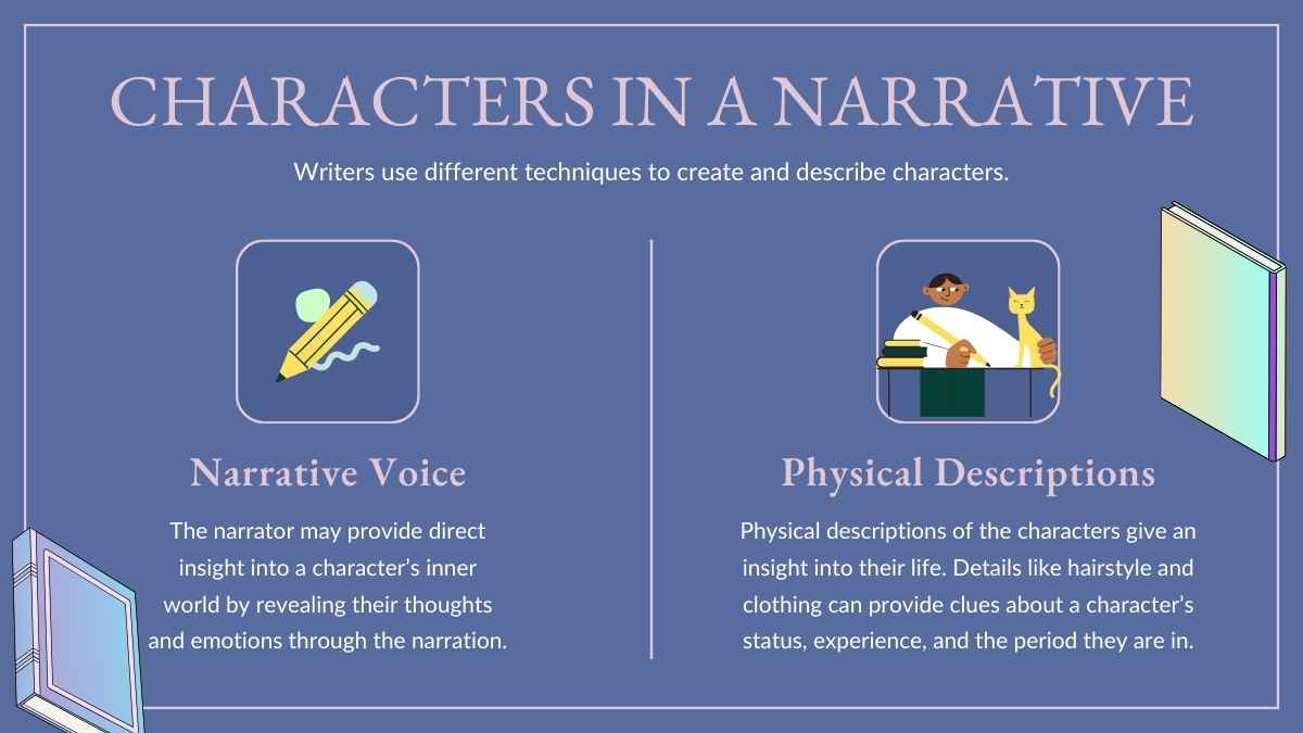 Modern Character Analysis Lesson for High School - slide 6