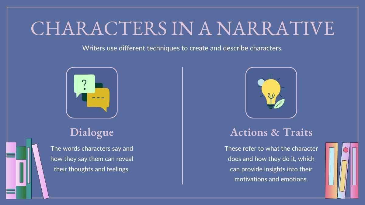 Modern Character Analysis Lesson for High School - slide 7