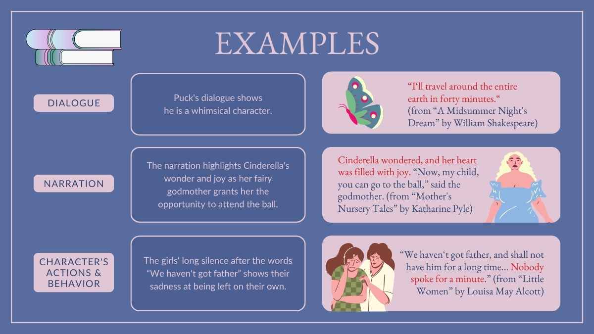 Modern Character Analysis Lesson for High School - slide 8