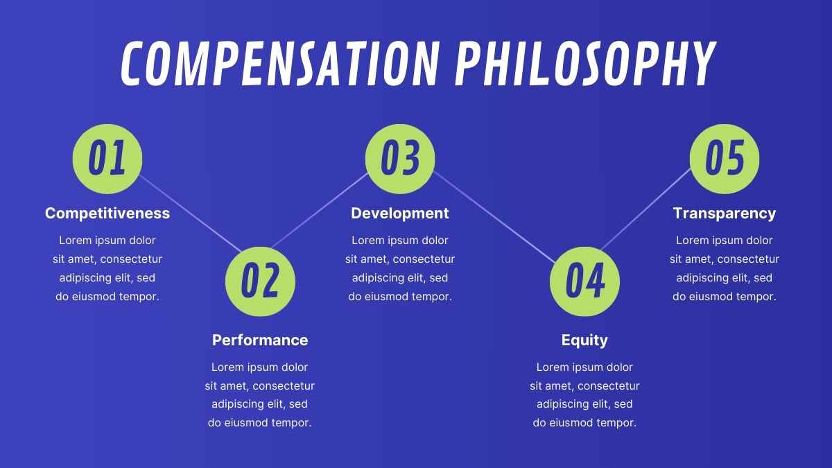 Modern Compensation Philosophy Infographic Slides - slide 6