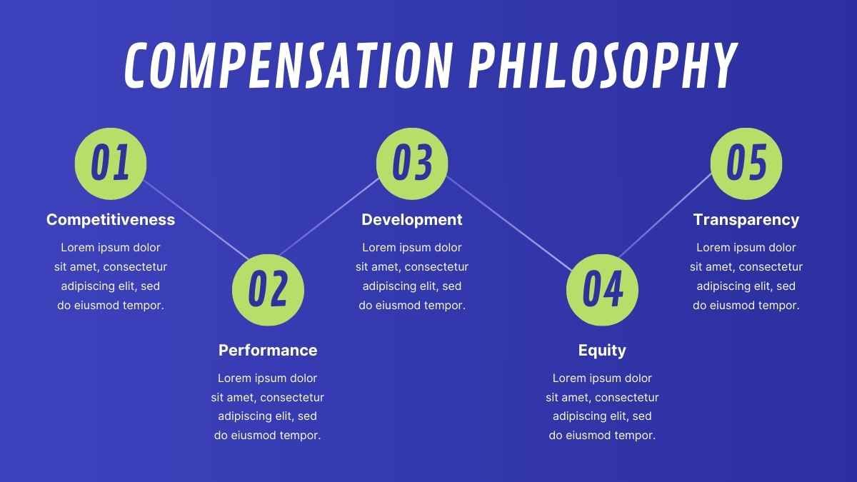 Modern Compensation Philosophy Infographic Slides - diapositiva 6