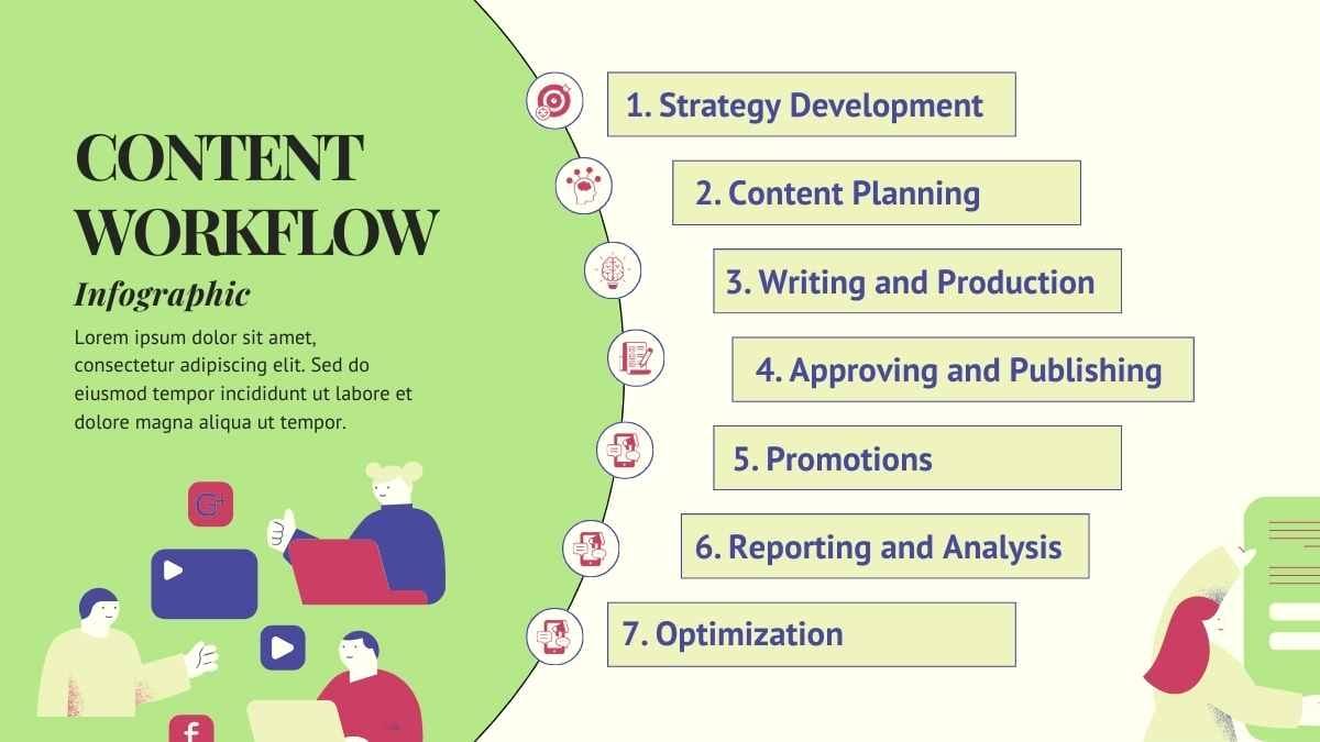 Modern Content Workflow Infographic - slide 2