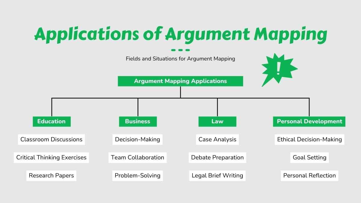 Modern Critical Thinking Argument Map Infographic - slide 7