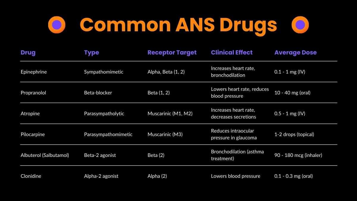 Modern Drugs Acting On Autonomic Nervous System Slides - slide 14