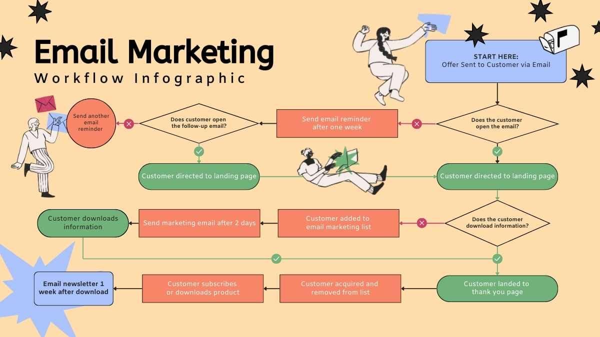 Modern Email Marketing Workflow Infographic - slide 1