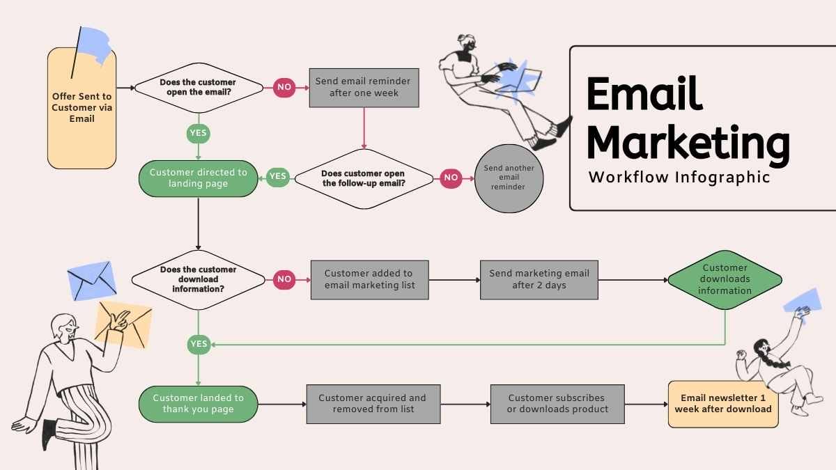 Modern Email Marketing Workflow Infographic - slide 2