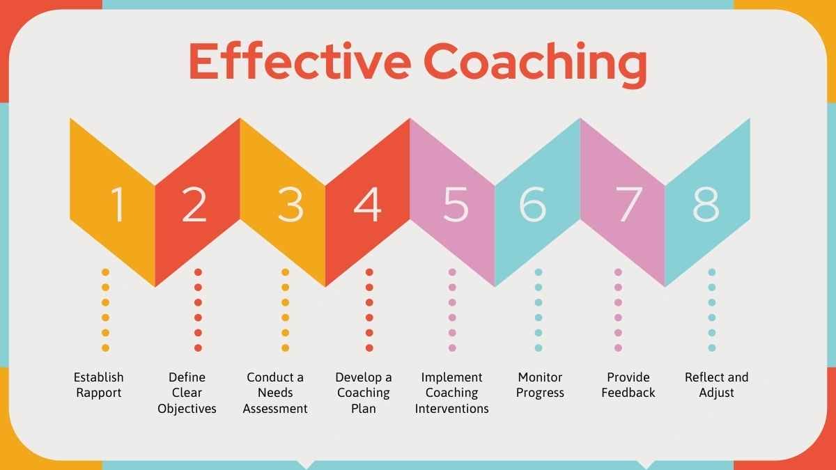 Modern Geometric Coaching Cycle Infographic - slide 13