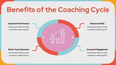 Modern Geometric Coaching Cycle Infographic