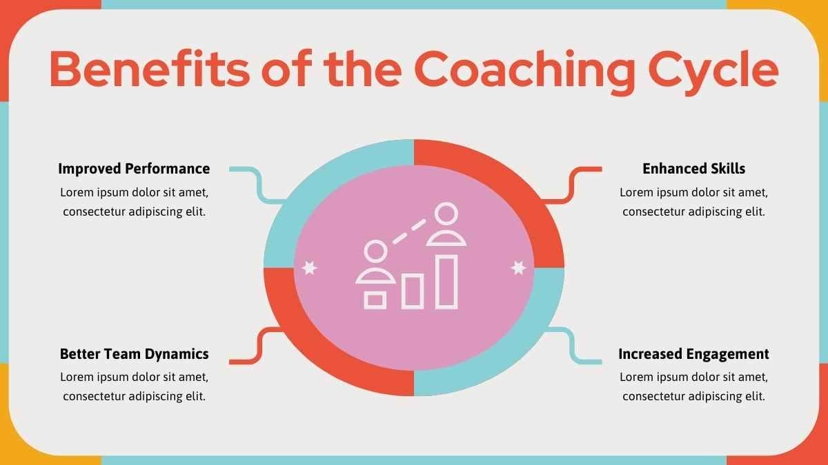 Modern Geometric Coaching Cycle Infographic - diapositiva 5