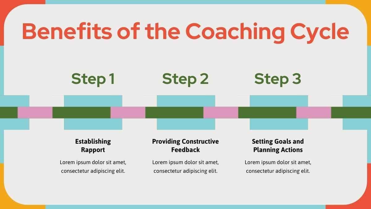 Modern Geometric Coaching Cycle Infographic - slide 6