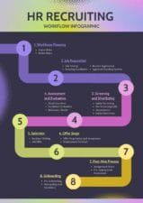 Slides Carnival Google Slides and PowerPoint Template Modern HR Recruiting Workflow Infographic 1