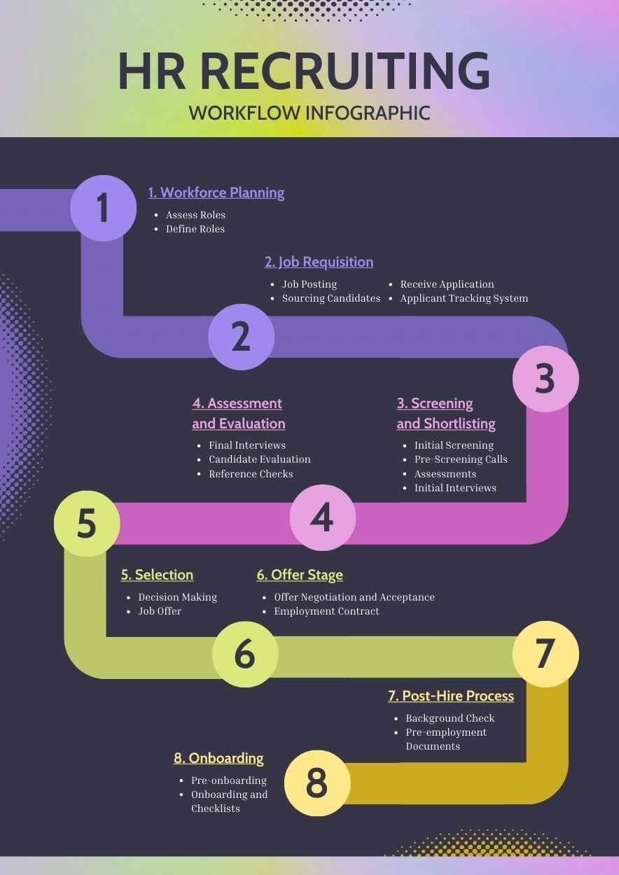 Modern HR Recruiting Workflow Infographic - slide 1