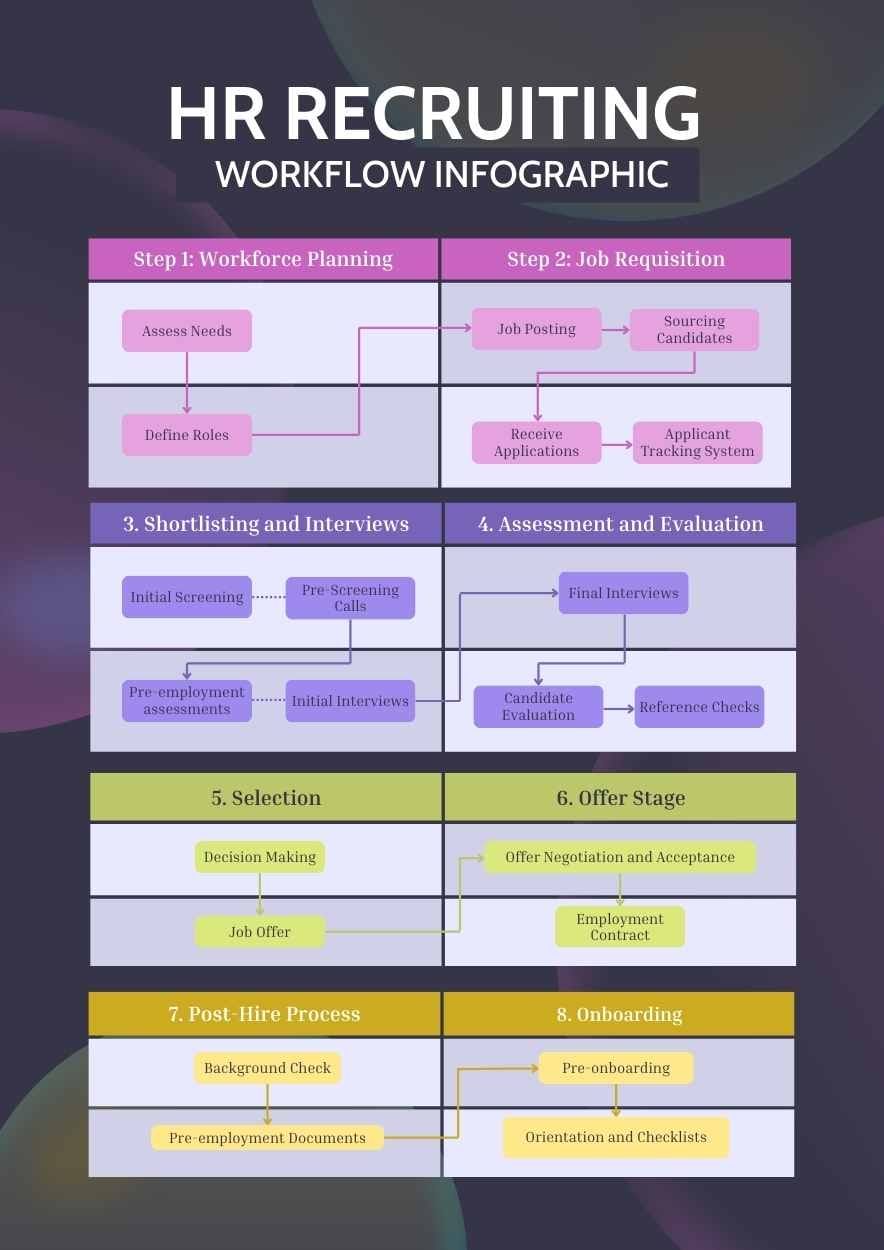 Modern HR Recruiting Workflow Infographic - slide 2