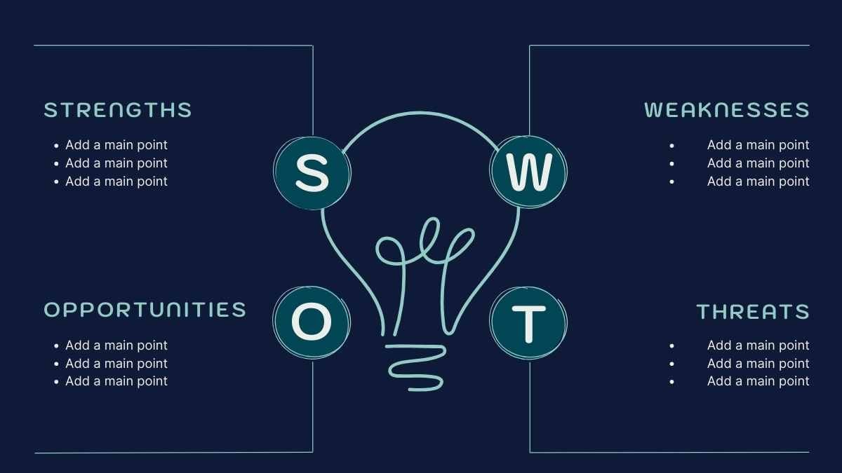 Modern Idea SWOT Analysis Infographic Template - slide 2