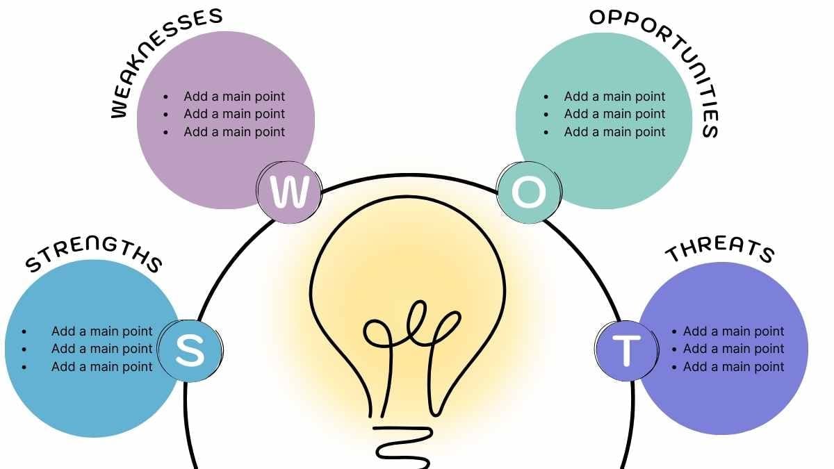 Modern Idea SWOT Analysis Infographic Template - slide 3