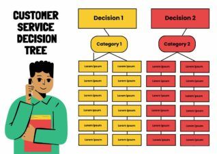 Modern Illustrated Customer Service Decision Tree