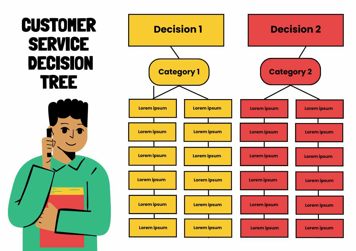 Modern Illustrated Customer Service Decision Tree - slide 2