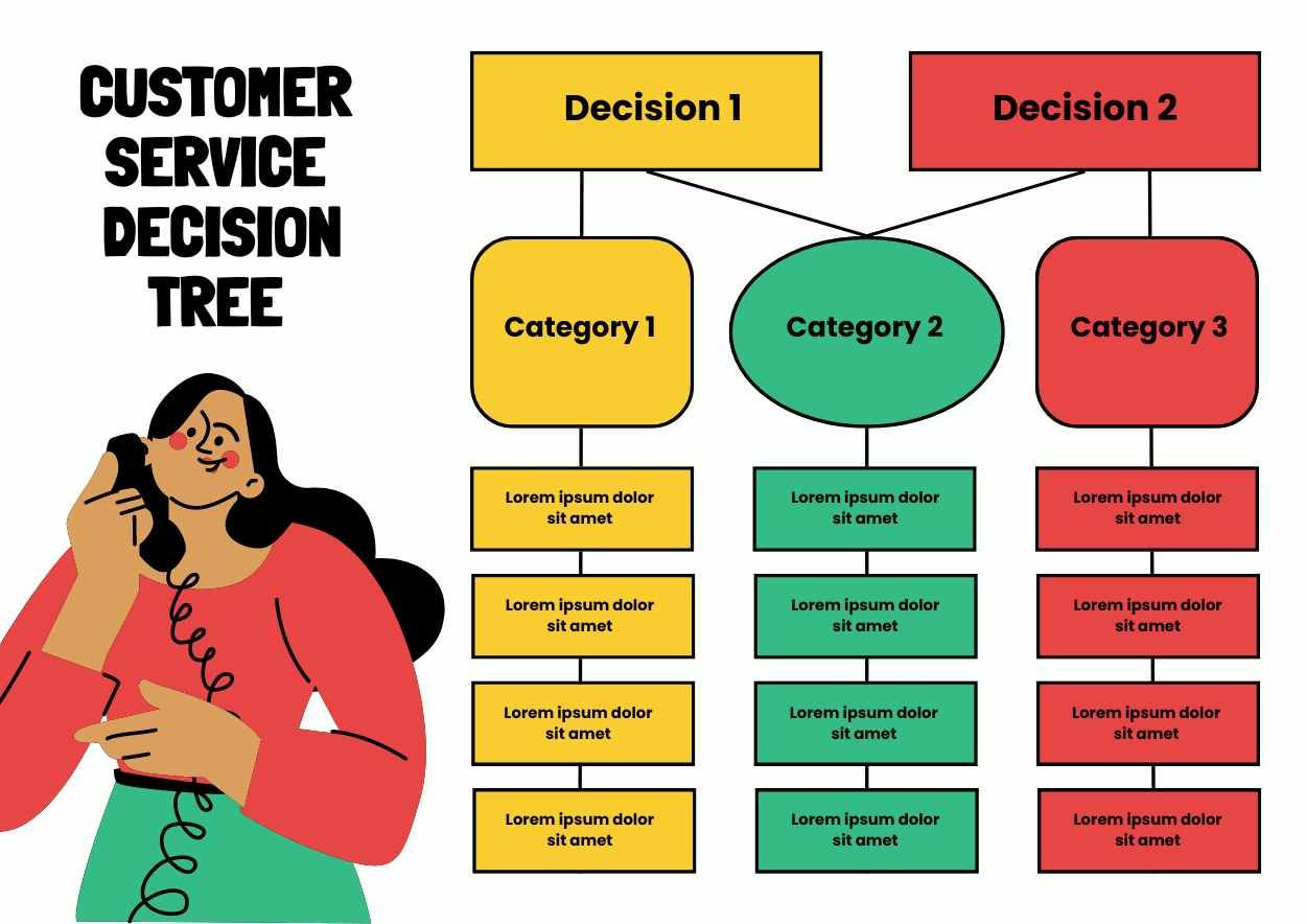 Modern Illustrated Customer Service Decision Tree - slide 2