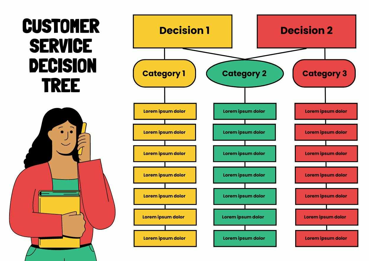 Modern Illustrated Customer Service Decision Tree - slide 3