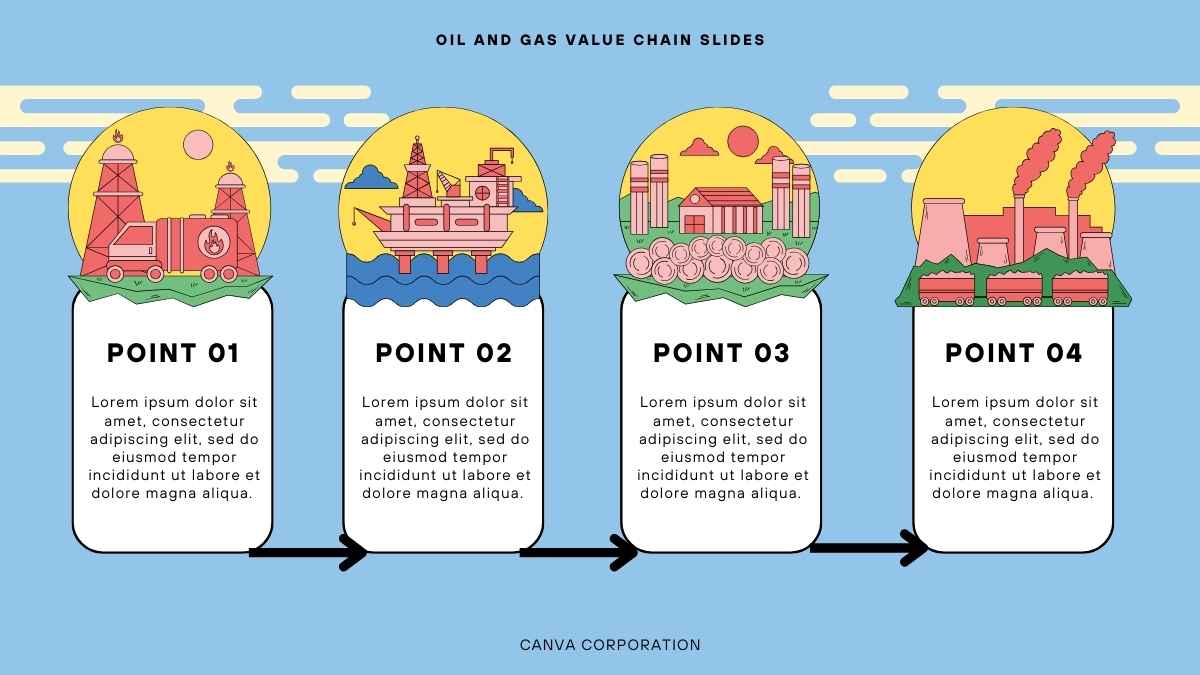 Slide Rantai Nilai Minyak dan Gas Berwarna Kuning - slide 2