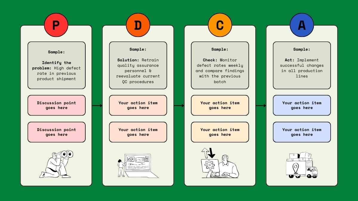 Modern Introduction PDCA Slides - slide 2