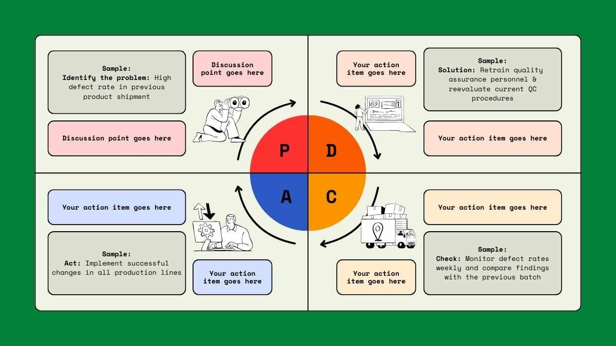 Modern Introduction PDCA Slides - slide 3