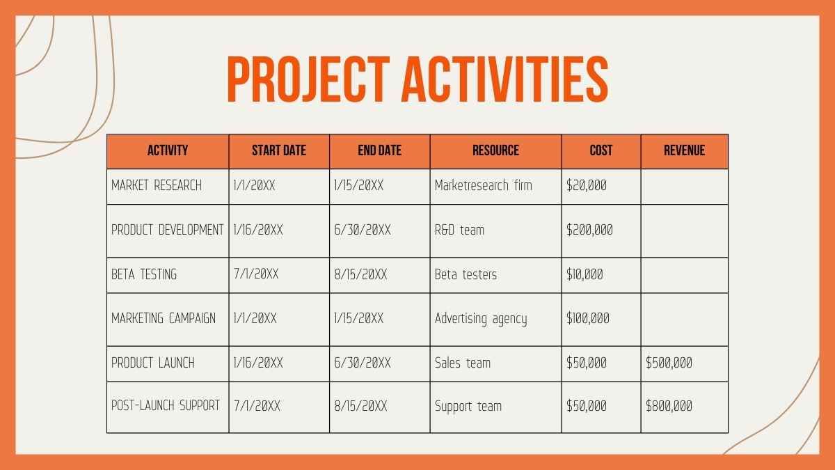 Modern Minimal Cyclone Donations and Fundraising Proposal Slides - slide 13