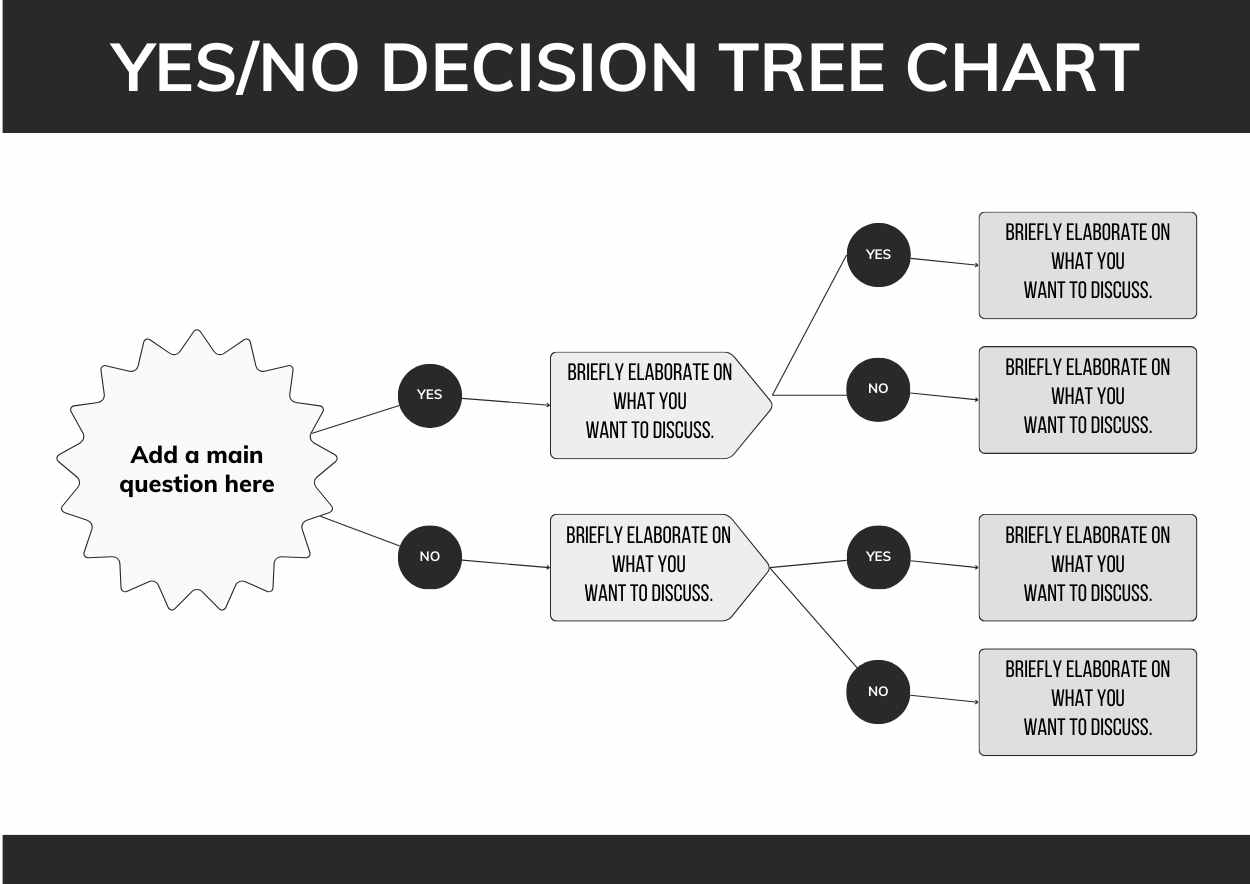 Modern Minimal Yes-No Decision Tree - slide 1