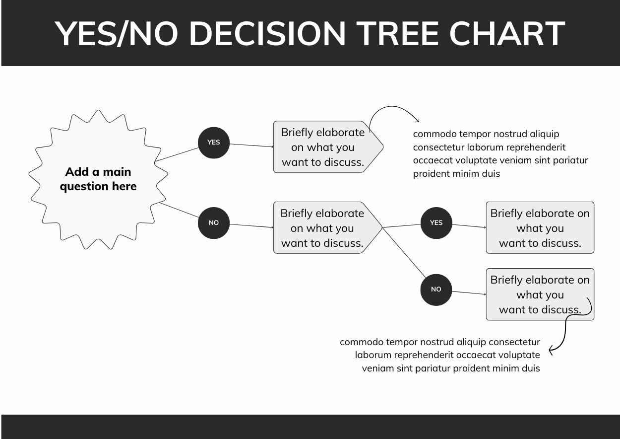 Modern Minimal Yes-No Decision Tree - slide 2