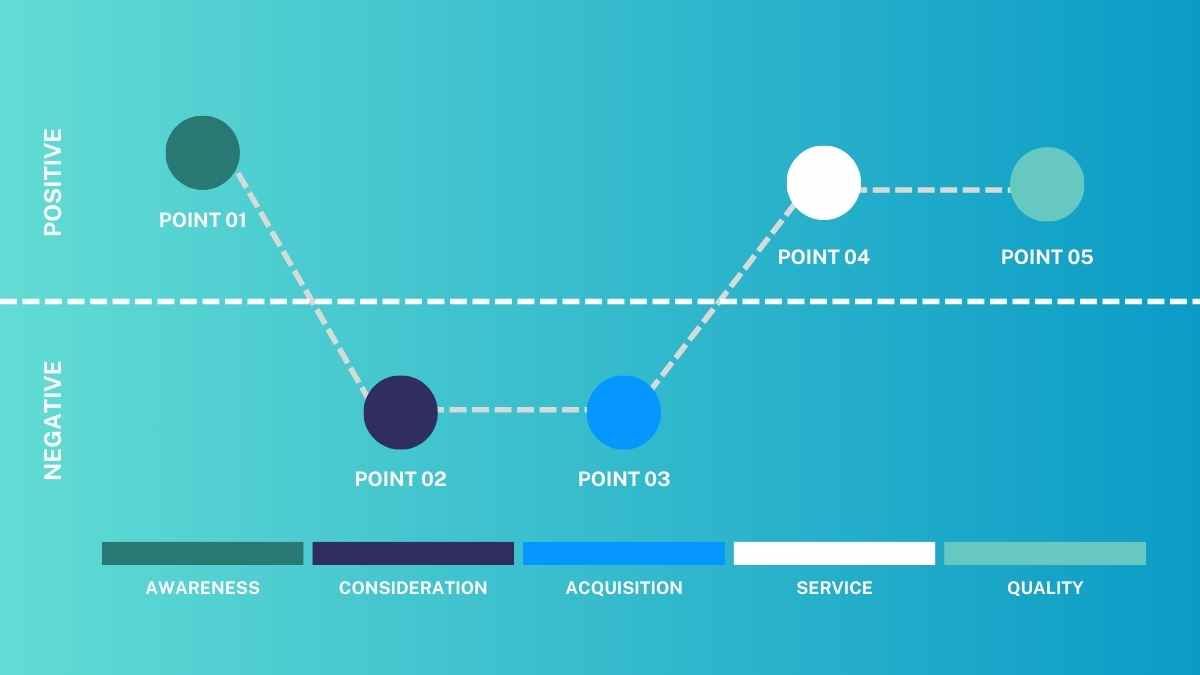 Modern SaaS Customer Journey Map Slides - diapositiva 3