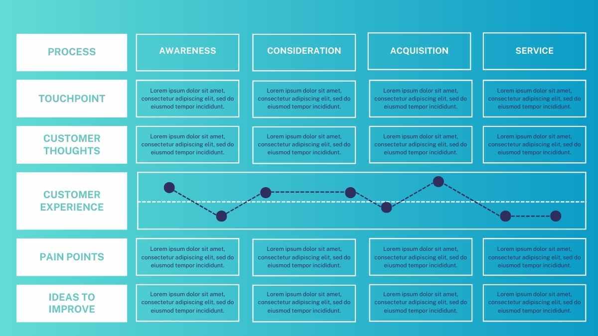 Modern SaaS Customer Journey Map Slides - slide 4