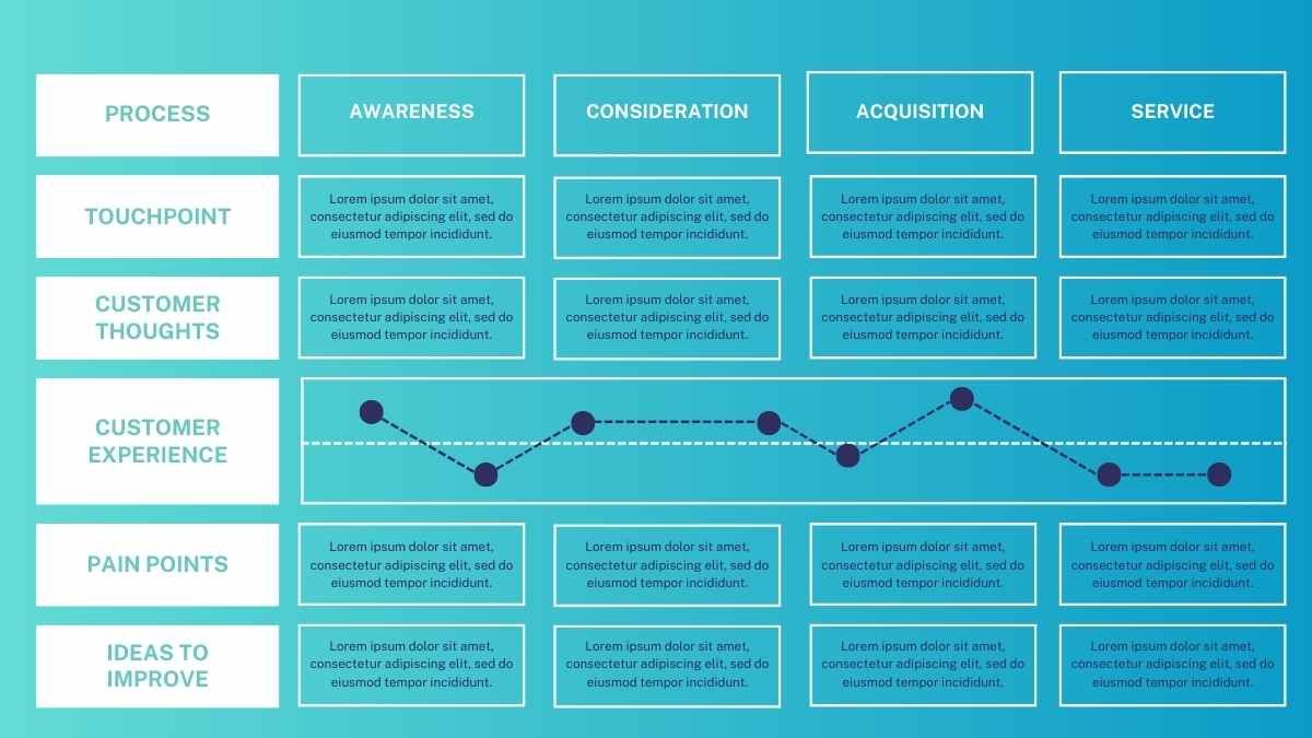 Modern SaaS Customer Journey Map Slides - diapositiva 4