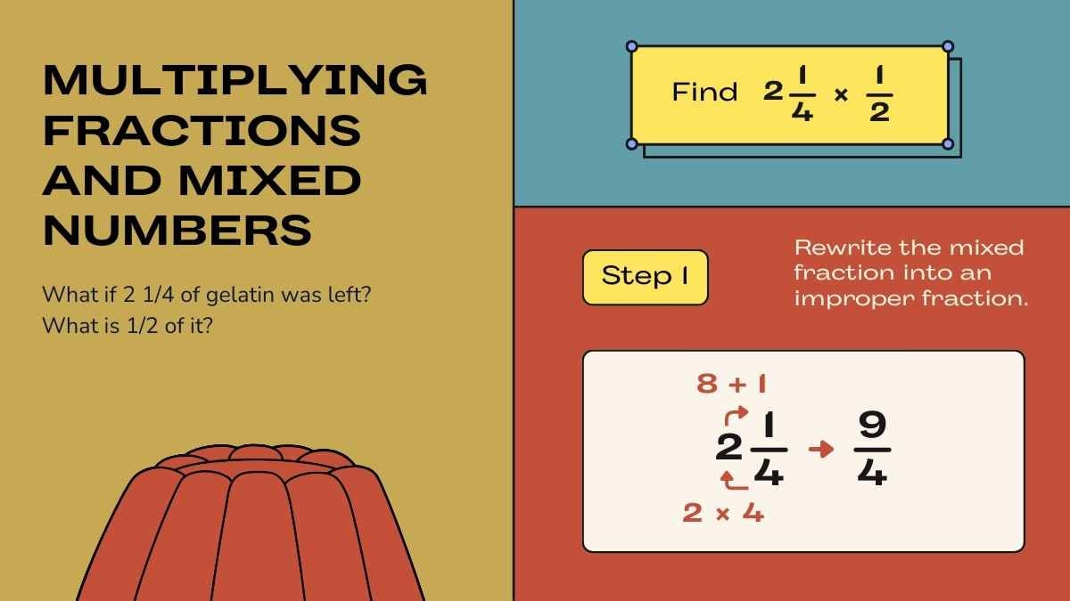 Multiplication of Fractions Lesson for Middle School  - slide 10