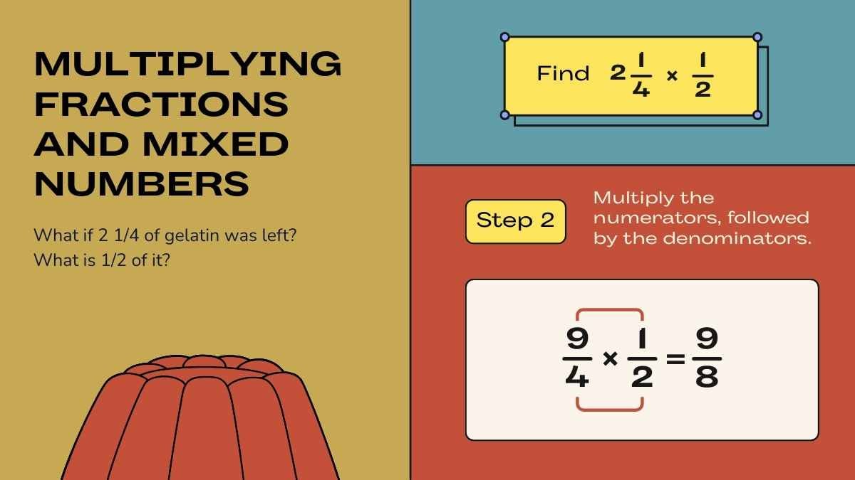 Multiplication of Fractions Lesson for Middle School  - slide 11