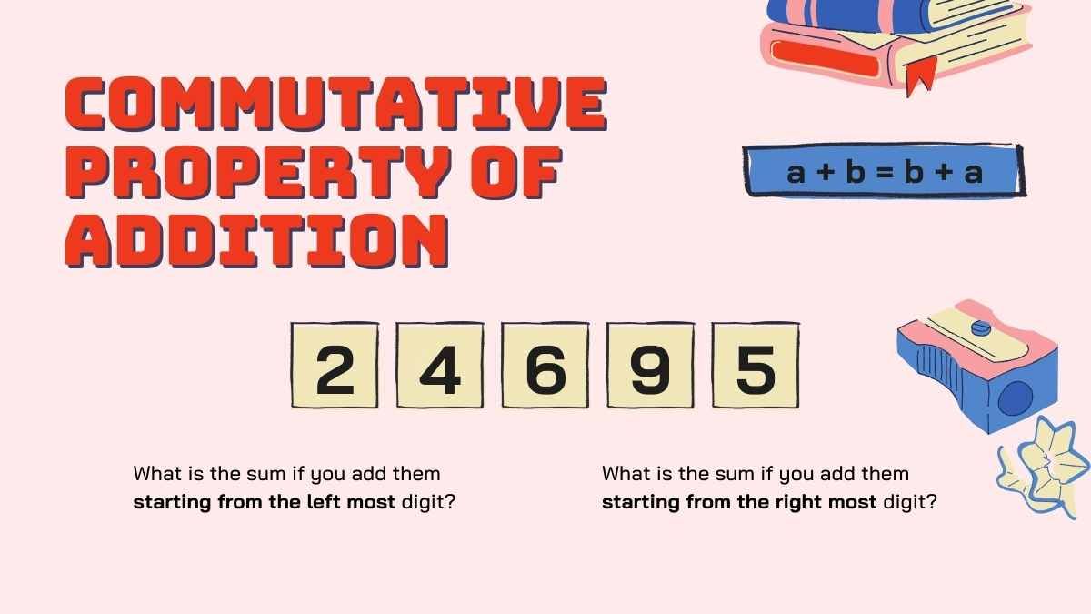 Operations with Integers Lesson for High School - slide 7