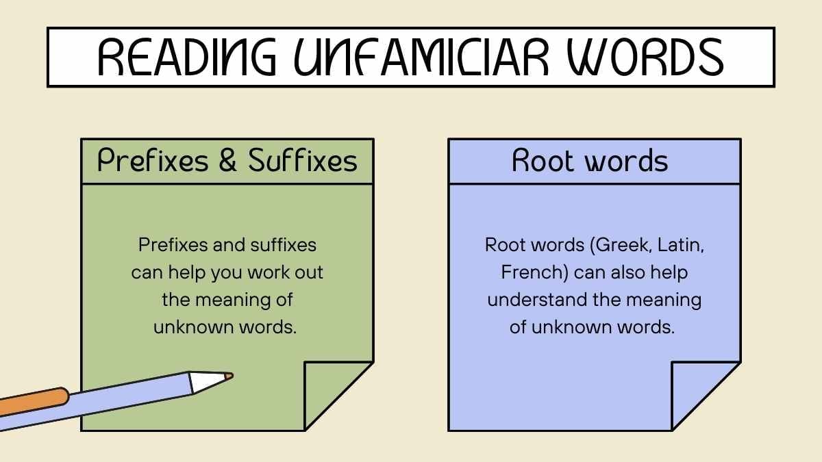 Paragraph Structure and Informational Text Lesson for Middle School - slide 15