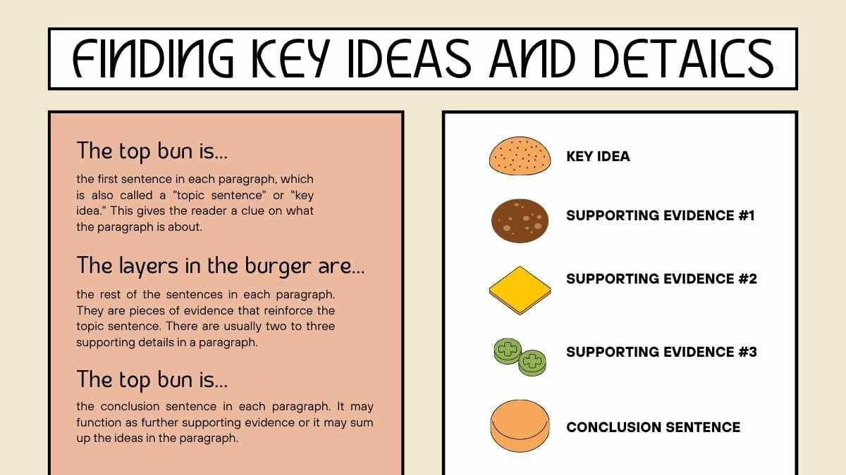 Lección sobre la Estructura de Párrafos y Texto Informativo para la Escuela Secundaria - diapositiva 7